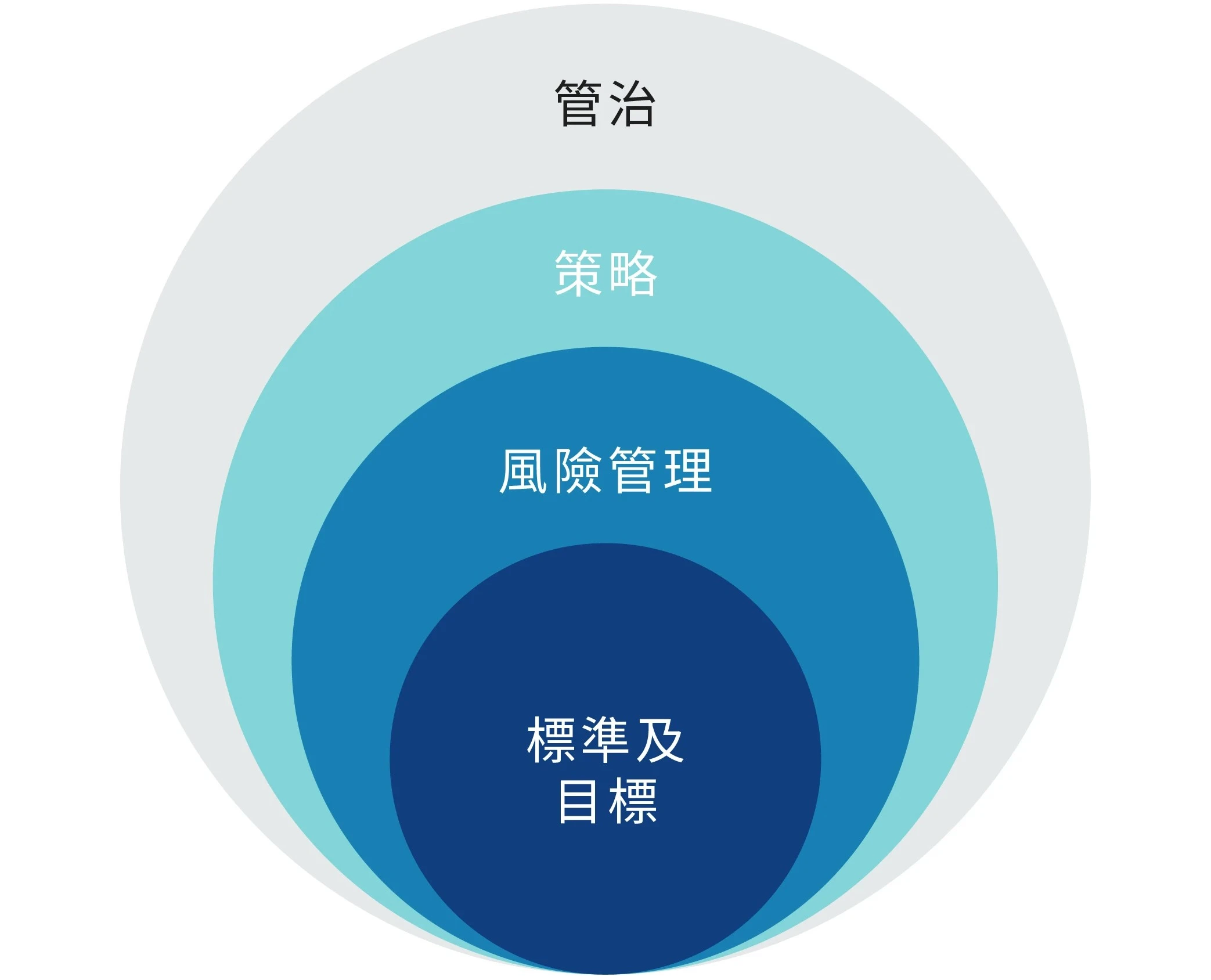 應對氣候相關財務披露工作小組（tcfd）作出的回應